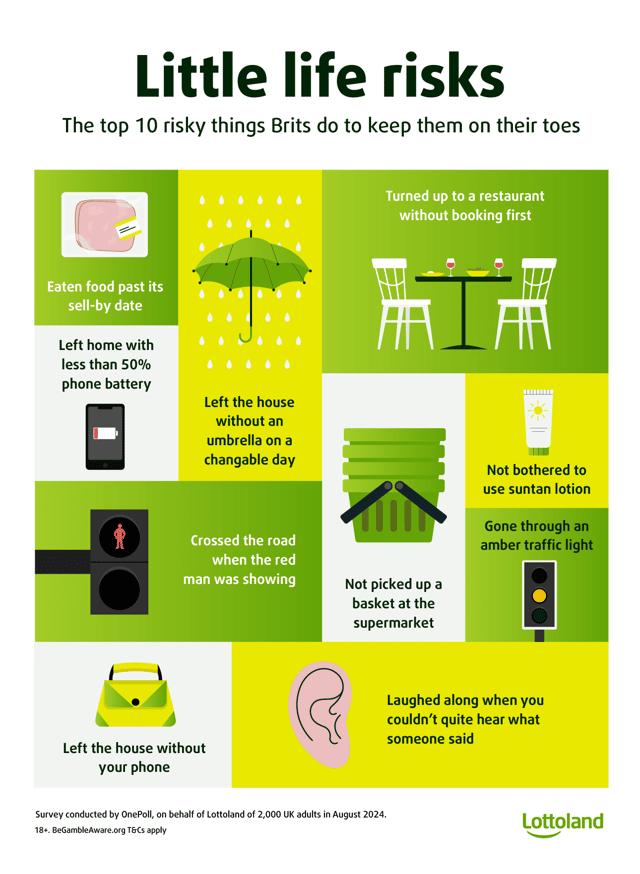The top 10 risky things Brits do to keep them on their toes - including going through an amber traffic light and leaving the house without your phone