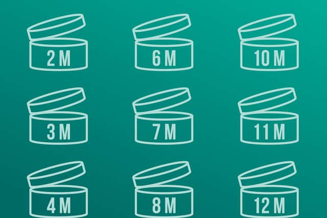 Check the Period After Opening symbol on each product