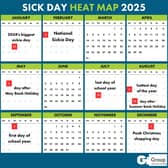 Gi Group Sick Day Heat Map