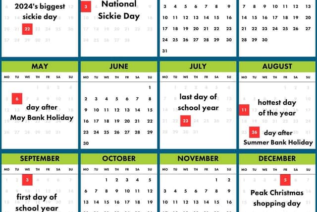 Gi Group Sick Day Heat Map