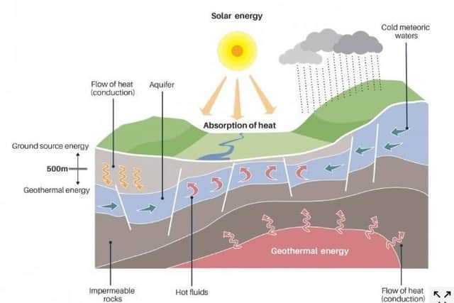 The science of deep geothermal energy
IMAGE British Geological Survey