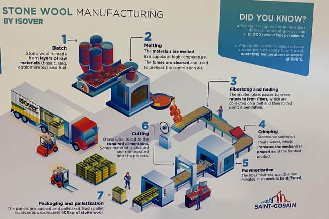 An information board at the exhibition giving an overview of the stone wool manufacturing process which will take place near Melton