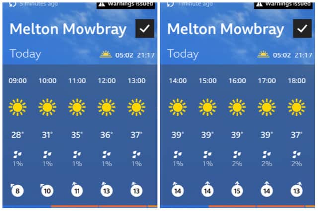 The BBC weather forecast for Melton Mowbray today (Tuesday)