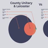 A graphic showing the populations which would be governed in the rival proposals for the local government reorganisation for Leicester, Leicestershire and Rutland