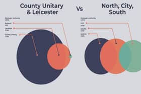 A graphic showing the populations which would be governed in the rival proposals for the local government reorganisation for Leicester, Leicestershire and Rutland