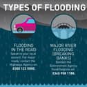 Severn Trent flooding infographic