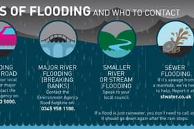 Severn Trent flooding infographic