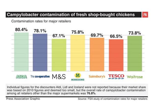 How the supermarkets compare
