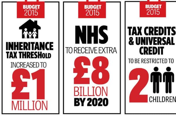 What the Budget means