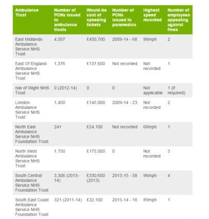 The full run down of what the FOI found