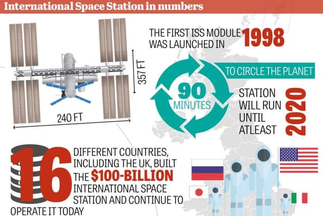 ISS facts and figures