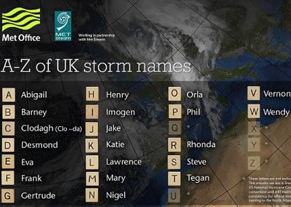 Met Office winter storm names